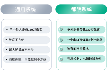 都明光电-系统管理-系统对比图