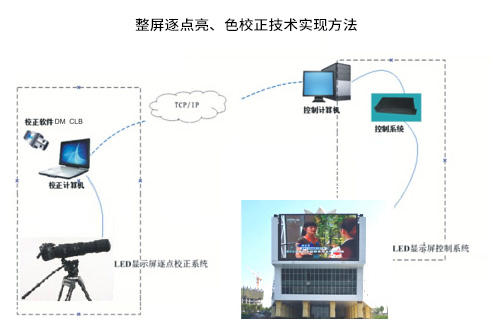 都明光电-校正系统图解